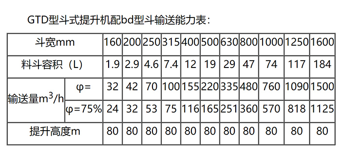 GTD斗式提升機(jī)參數(shù)